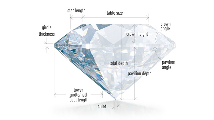 Diamond Cut - David Stern Jewelers